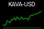 KAVA-USD